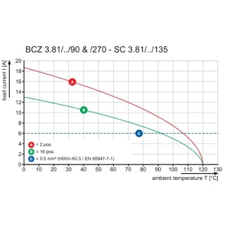 Штекерный соединитель печат BCZ 3.81/05/270F SN GN BX