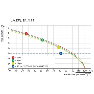 Клемма печатной платы LMZFL 5/2/135 3.5SW