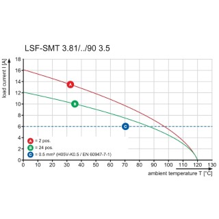 Клемма печатной платы LSF-SMT 3.81/11/90 3.5SN BK TU