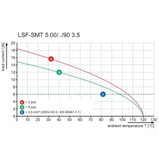 Клемма печатной платы LSF-SMT 5.00/04/90 3.5SN BK TU