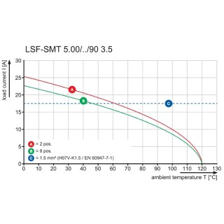 Клемма печатной платы LSF-SMT 5.00/04/90 3.5SN BK TU