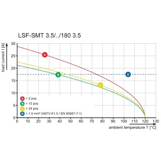 Клемма печатной платы LSF-SMT 3.50/02/180 3.5SN BK TU