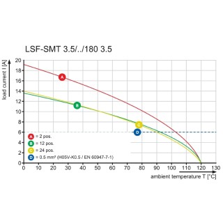 Клемма печатной платы LSF-SMT 3.50/03/180 3.5SN BK TU