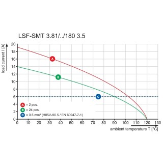 Клемма печатной платы LSF-SMT 3.81/08/180 3.5SN BK TU