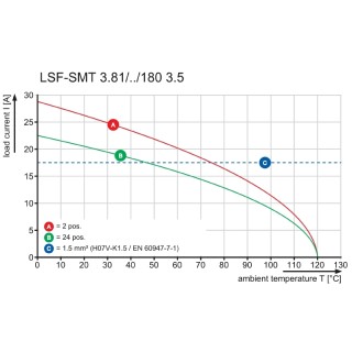 Клемма печатной платы LSF-SMT 3.81/08/180 3.5SN BK TU