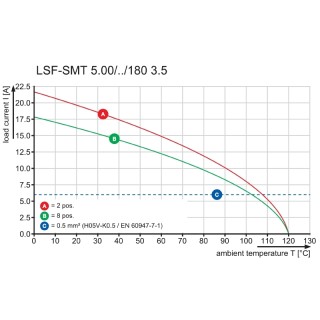 Клемма печатной платы LSF-SMT 5.00/02/180 3.5SN BK TU