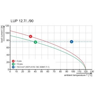 Клемма печатной платы LUP 12.70/02/90 3.2SN GY BX