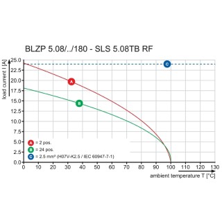 Штекерный соединитель печат SLS 5.08/12/180TB RF15 SN OR BX