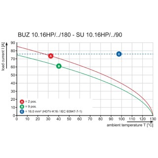 Штекерный соединитель печат BUZ 10.16HP/05/180F AG BK BX TB
