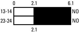 Концевой выключатель , 1НО +1 НЗ задержкой базовый модуль
