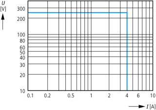 Реле контроля состояния изоляции, 0 - 250 V AC, 0 - 300 V DC, 1 - 100 кОм