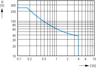 Реле контроля состояния изоляции, 0 - 400 V AC, 1 - 100 кОм