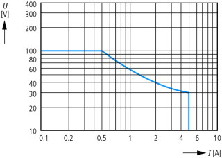 Реле контроля состояния изоляции, 0 - 400 V AC, 0 - 600 V DC, 1 - 100 кОм