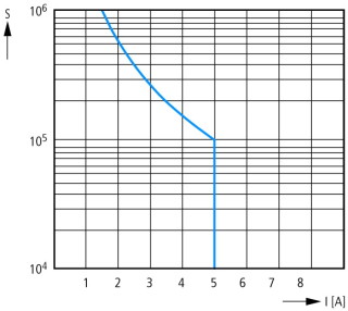 Реле контроля состояния изоляции, 0 - 400 V AC, 0 - 600 V DC, 1 - 100 кОм