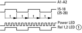 Реле времени многофункциональное, 2 перекидных контакта, разъем для подкл. Потенциометра, 24-240 В АС/DC