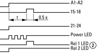 Реле времени многофункциональное, 2 перекидных контакта, разъем для подкл. Потенциометра, 24-240 В АС/DC