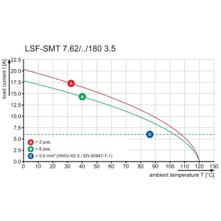 Клемма печатной платы LSF-SMT 7.62/06/180 1.5SN BK TU