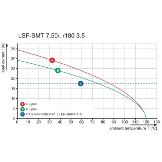 Клемма печатной платы LSF-SMT 7.50/07/180 1.5SN BK TU