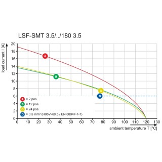 Клемма печатной платы LSF-SMT 3.50/03/180 3.5SN BK RL