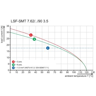 Клемма печатной платы LSF-SMT 7.62/02/90 1.5SN BK RL