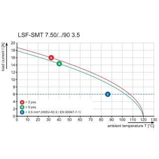 Клемма печатной платы LSF-SMT 7.50/06/90 1.5SN BK RL