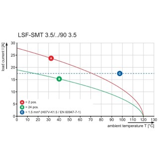 Клемма печатной платы LSF-SMT 3.50/10/90 3.5SN BK RL