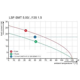 Клемма печатной платы LSF-SMT 5.00/12/135 3.5SN BK TU