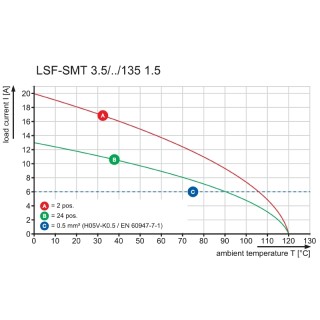 Клемма печатной платы LSF-SMT 3.50/06/135 1.5SN BK TU