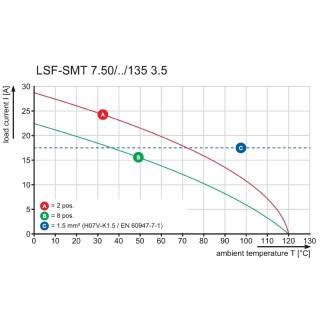 Клемма печатной платы LSF-SMT 7.50/08/135 3.5SN BK TU