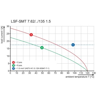 Клемма печатной платы LSF-SMT 7.62/05/135 3.5SN BK TU