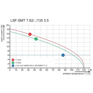 Клемма печатной платы LSF-SMT 7.62/06/135 1.5SN BK RL