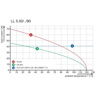 Клемма печатной платы LL 5.00/02/90 4.5SN GY BX