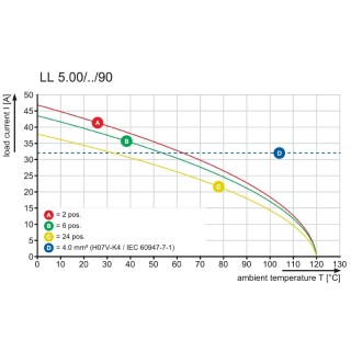 Клемма печатной платы LL 5.00/20/90 4.5SN GY BX