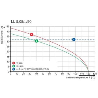 Клемма печатной платы LL 5.00/20/90 4.5SN GY BX