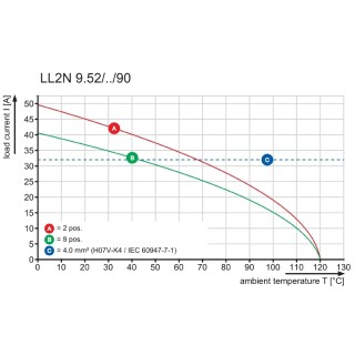 Клемма печатной платы LL2N 9.52/16/90 5.0SN OR BX