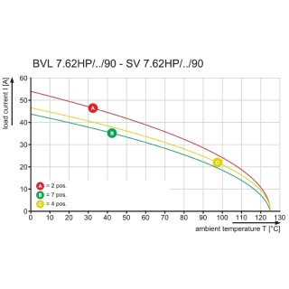 Штекерный соединитель печат BVL 7.62HP/03/90 3.5SN BK BX