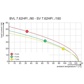 Штекерный соединитель печат BVL 7.62HP/07/90 3.5SN BK BX