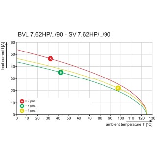 Штекерный соединитель печат BVL 7.62HP/07/90 3.5SN BK BX