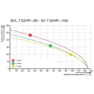 Штекерный соединитель печат BVL 7.62HP/04/90FI 3.5SN BK BX