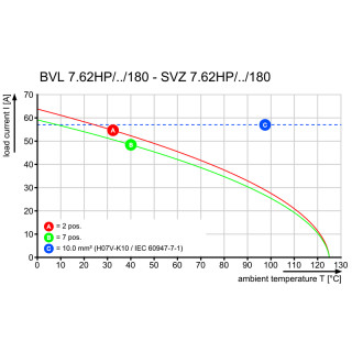 Штекерный соединитель печат BVL 7.62HP/02/90SFI 3.5SN BK BX