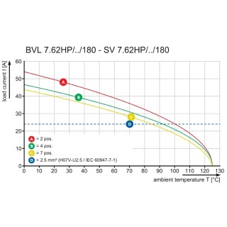Штекерный соединитель печат BVL 7.62HP/02/180 3.5SN BK BX