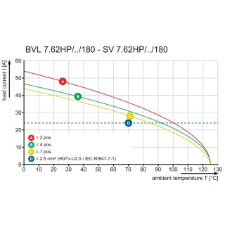 Штекерный соединитель печат BVL 7.62HP/04/180 3.5SN BK BX