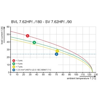 Штекерный соединитель печат BVL 7.62HP/05/180 3.5SN BK BX