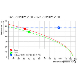 Штекерный соединитель печат BVL 7.62HP/07/180SFI 3.5SN BK BX