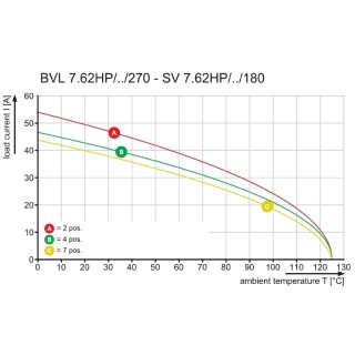 Штекерный соединитель печат BVL 7.62HP/02/270 3.5SN BK BX