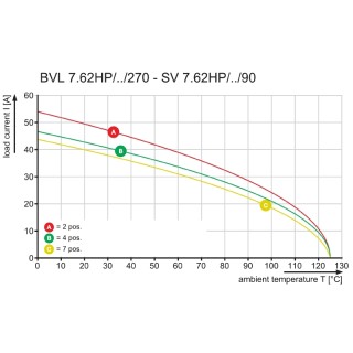 Штекерный соединитель печат BVL 7.62HP/02/270 3.5SN BK BX