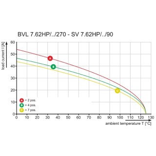 Штекерный соединитель печат BVL 7.62HP/03/270 3.5SN BK BX