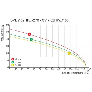 Штекерный соединитель печат BVL 7.62HP/05/270 3.5SN BK BX