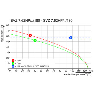 Штекерный соединитель печат BVZ 7.62HP/03/180SFC SN BK BX