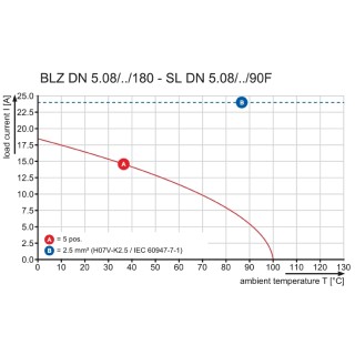 Штекерный соединитель печат BLZ DN 5.08/05/180 AU GY BX SO